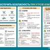 Порядок действий при угрозе атаки БПЛА